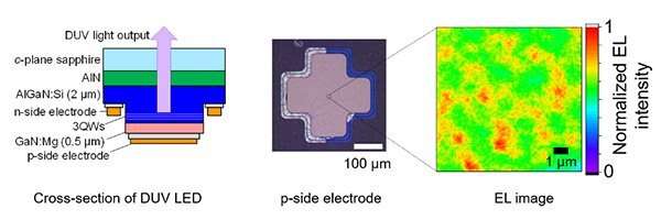 Faster LEDs for wireless communications from invisible light