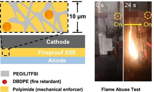 Fireproof, lightweight solid electrolyte for safer lithium-ion batteries