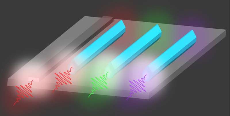 First bufferless 1.5 &amp;#956;m III-V lasers grown directly on silicon wafers in Si-photonics