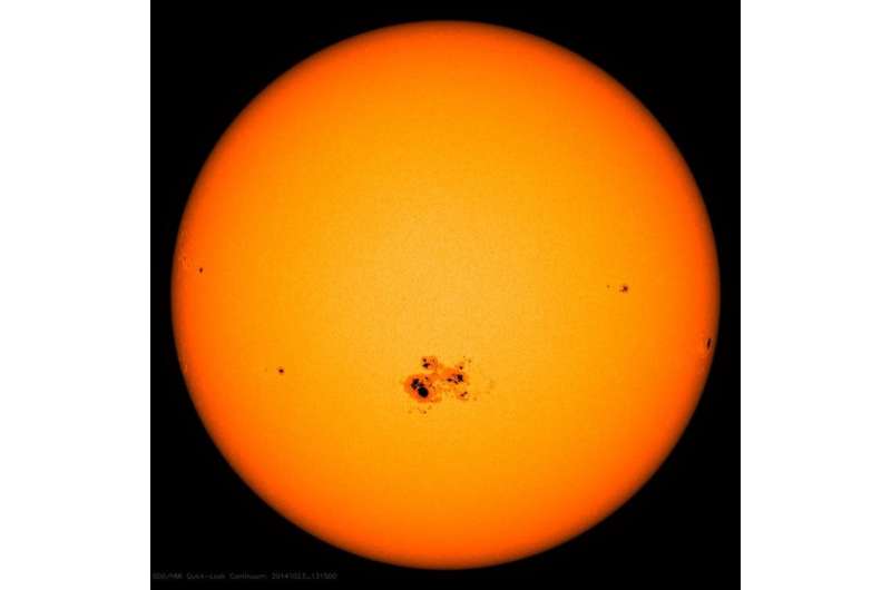 Four graphs that suggest we can't blame climate change on solar activity