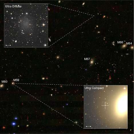 Galactic census reveals origin of most "extreme" galaxies