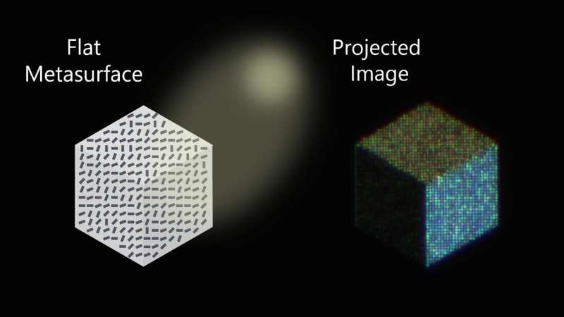 Generating colour 3D images with designed reflective metasurfaces under incoherent illumination