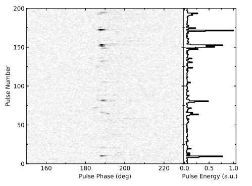 Giant pulses detected in the pulsar PSR J1047−6709