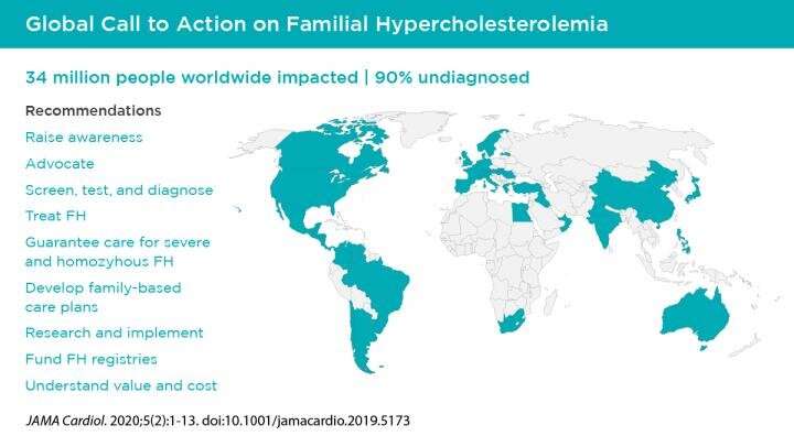 Global call to action on FH aims to improve diagnosis and treatment
