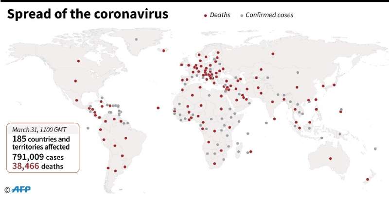 Global virus deaths mount as US surpasses China's official toll