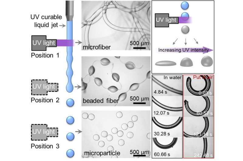 ‘Harvesting’ microparticles from a liquid jet