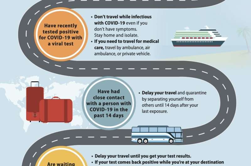 How to use COVID-19 testing and quarantining to safely travel for the holidays