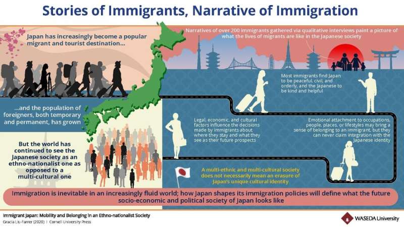 Immigrant Japan: understanding modern Japan through the lives and minds of migrants
