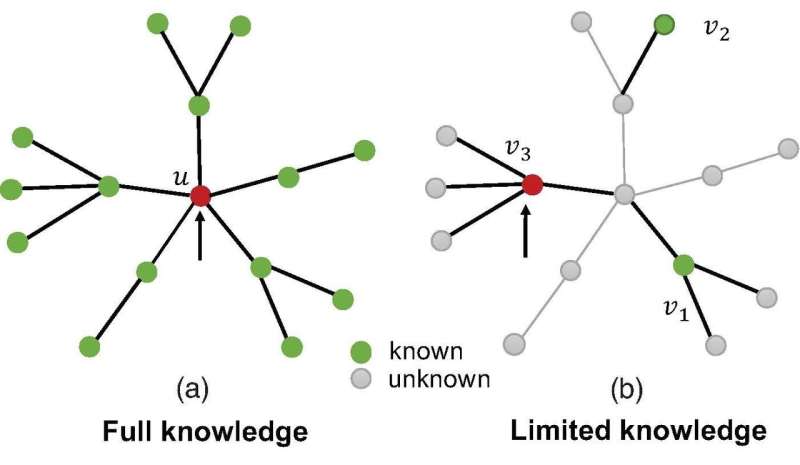 Immune strategy based on limited information in the network