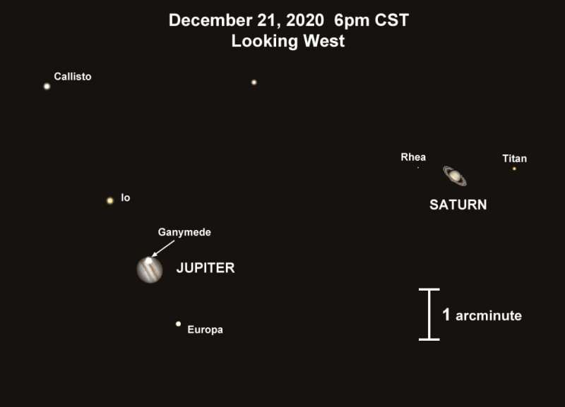 In December, Jupiter, Saturn will look like double planet for first time since the Middle Ages