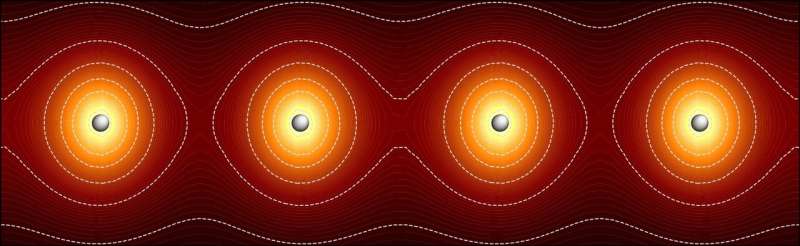 Infinite chains of hydrogen atoms have surprising properties, including a metallic phase