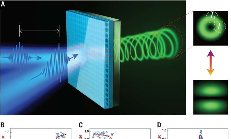 Innovative Switching Mechanism Improves Ultrafast Control of Microlasers