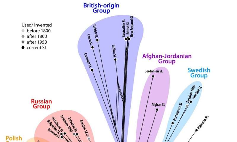 Interdisciplinary study reveals new insights into the evolution of signed languages