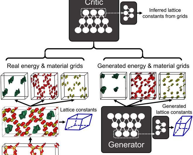 Inverse design of porous materials using artificial neural networks