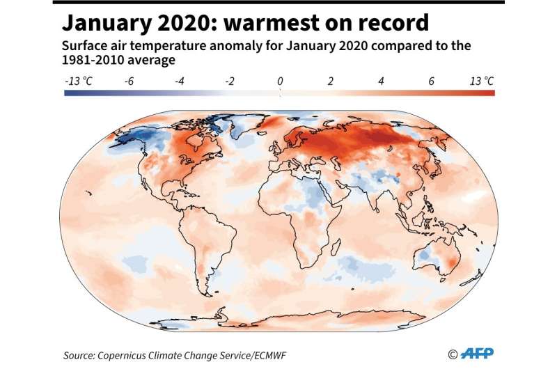 January 2020: warmest on record