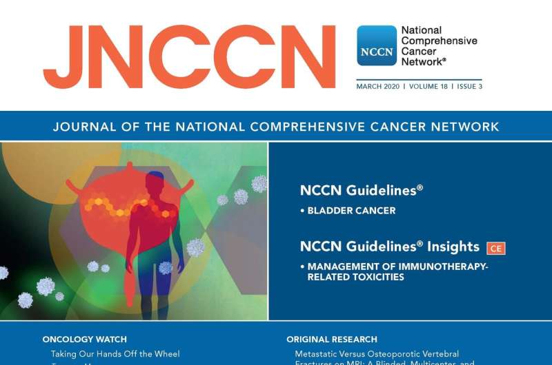 JNCCN: Younger cancer survivors far more likely to experience food and financial insecurity