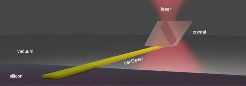 Laser allows solid-state refrigeration of a semiconductor material