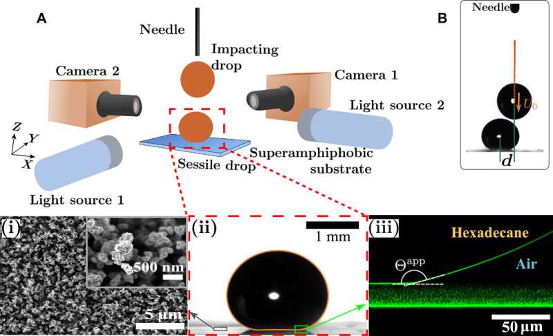 Lifting a sessile drop from a superamphiphobic surface using an impacting droplet