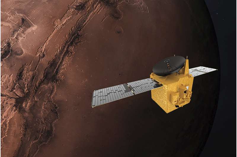 Look out, Mars: Here we come with a fleet of spacecraft