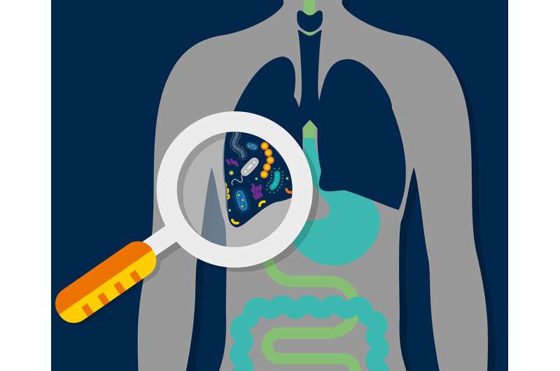 Lung microbiome may help predict outcomes in critically ill patients
