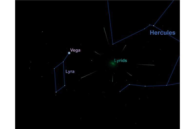 Lyrids meteor shower reaches its peak