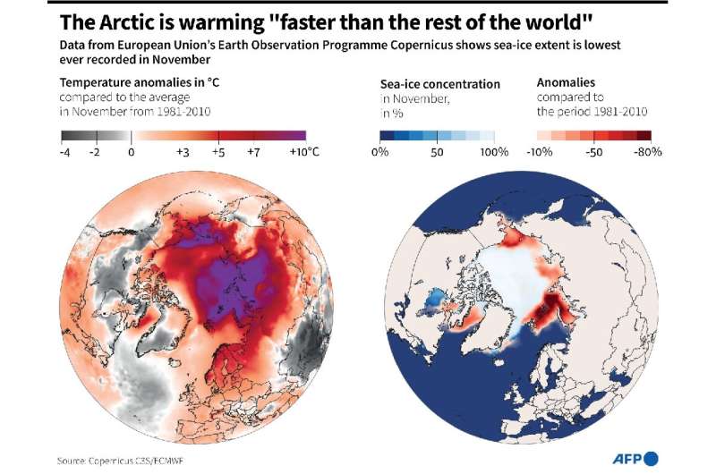 Maps of Arctic temperature anomalies and sea-ice extent in November 2020