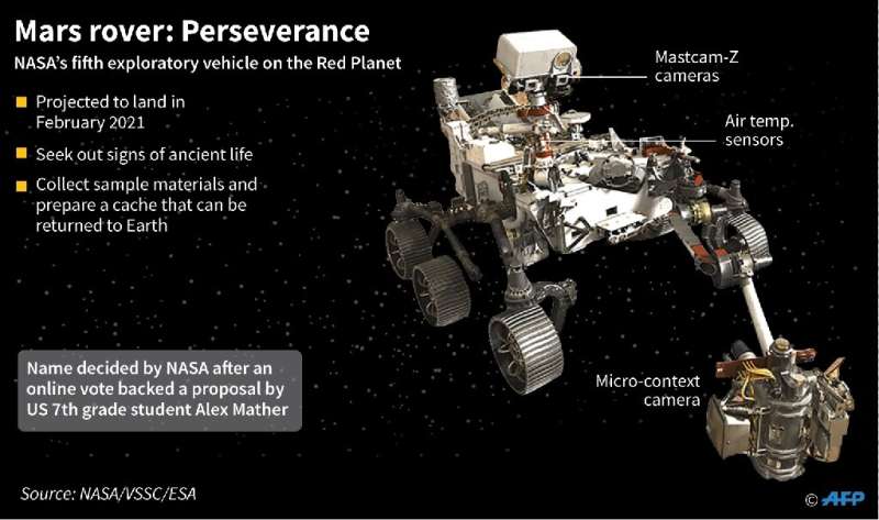 Mars rover: Perserverance