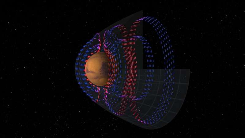 MAVEN maps electric currents around mars that are fundamental to atmospheric loss