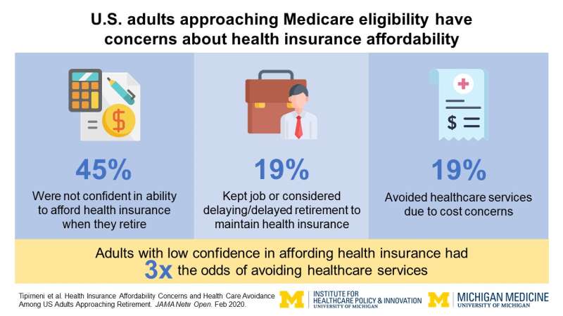 Middle-aged adults worried about health insurance costs now, uncertain for future