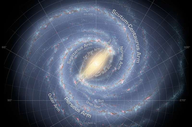 Stream of stars extends thousands of light-years across the Milky Way Milkyway