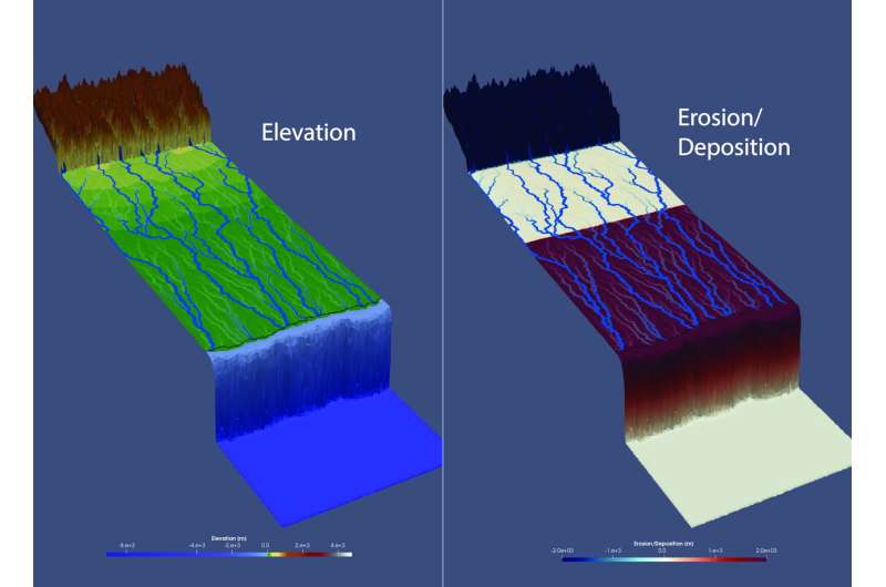 Model links patterns in sediment to rain, uplift and sea level change