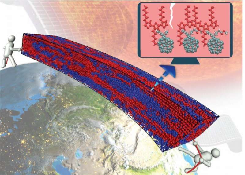 Molecular additives enhance mechanical properties of organic solar cell material
