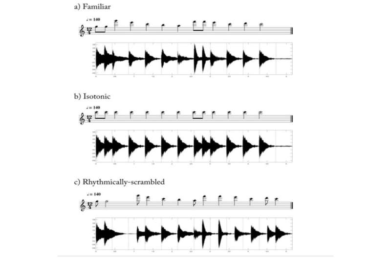 Musical rhythm has very deep evolutionary roots and is present in some animals