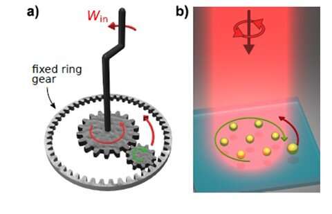 Nanoscale machines convert light into work