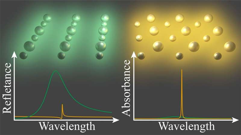New advancement in nanophotonics has the potential to improve light-based biosensors