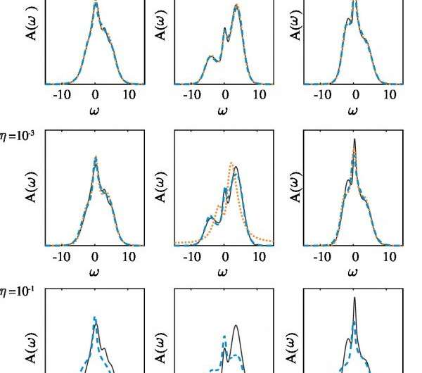 New artificial neural network model bests MaxEnt in inverse problem example