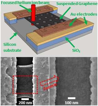 New 'brick' for nanotechnology: Graphene Nanomesh