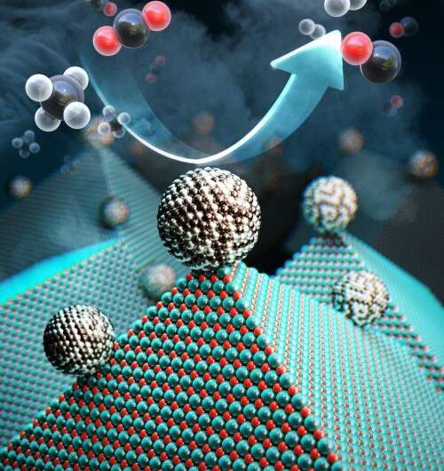 New catalyst recycles greenhouse gases into fuel and hydrogen gas