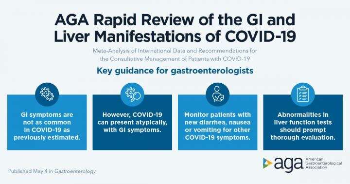 New COVID-19 guidance for gastroenterologists