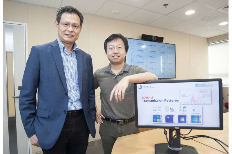New HKBU-led study unveils COVID-19 transmission patterns and reopening plans