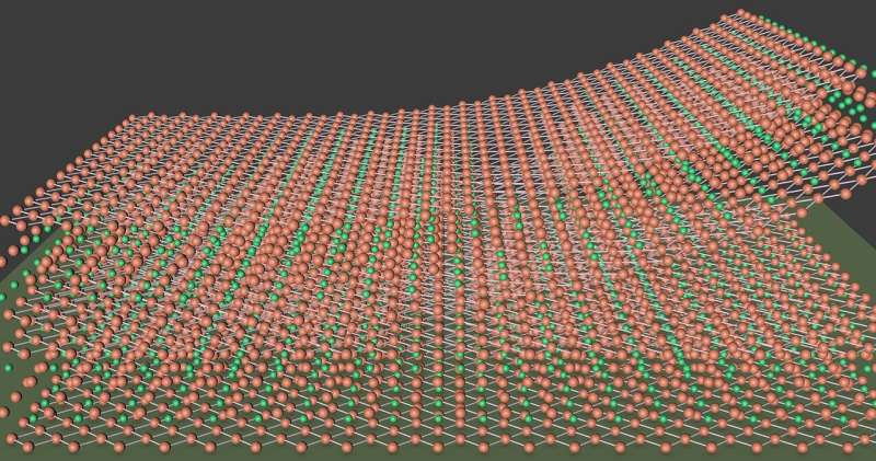 New material has highest electron mobility among known layered magnetic materials