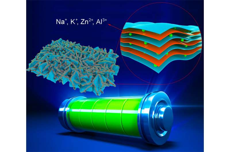 New nano-engineering strategy shows potential for improved advanced energy storage