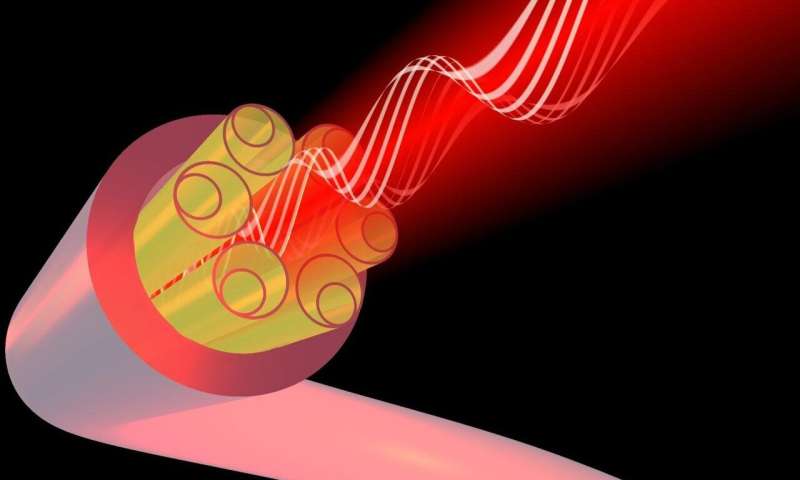 New optical fiber brings significant improvements to light-based gyroscopes