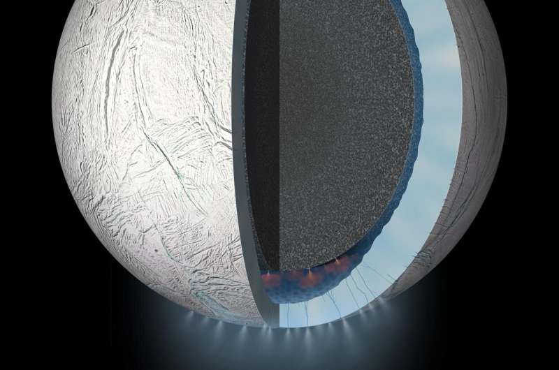 New SwRI models reveal inner complexity of Saturn moon