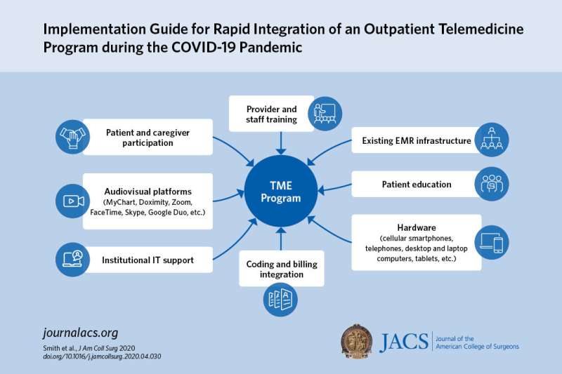 New toolkit provides rapid implementation guide for adopting telemedicine during COVID-19