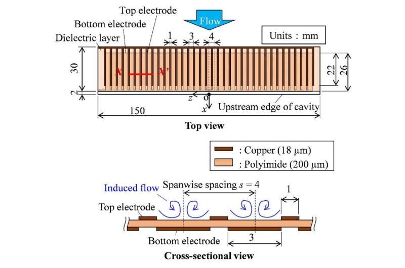 Noise reduction via intermittent control by utilizing a plasma actuator