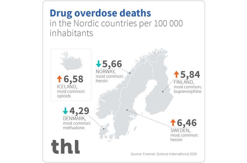 Nordic countries struggle with a severe drug overdose problem