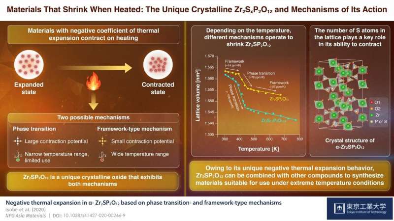 Novel crystalline oxide may solve the problem of overheating in composite materials