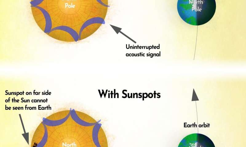 NSF's National Solar observatory predicts a large sunspot for Thanksgiving