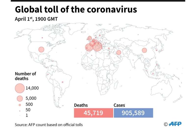 Number of deaths linked to the coronavirus, officially announced by countries, as of April 1, 2020 at 1900 GMT